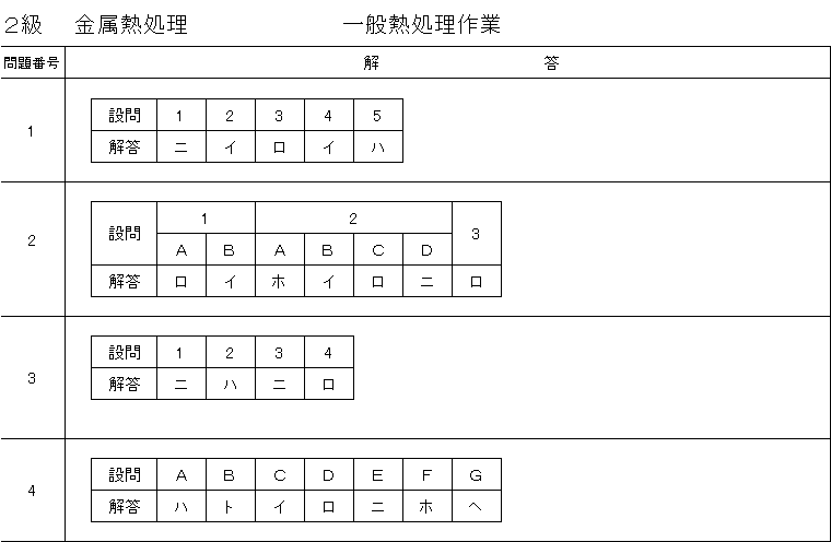 金属熱処理技術便覧